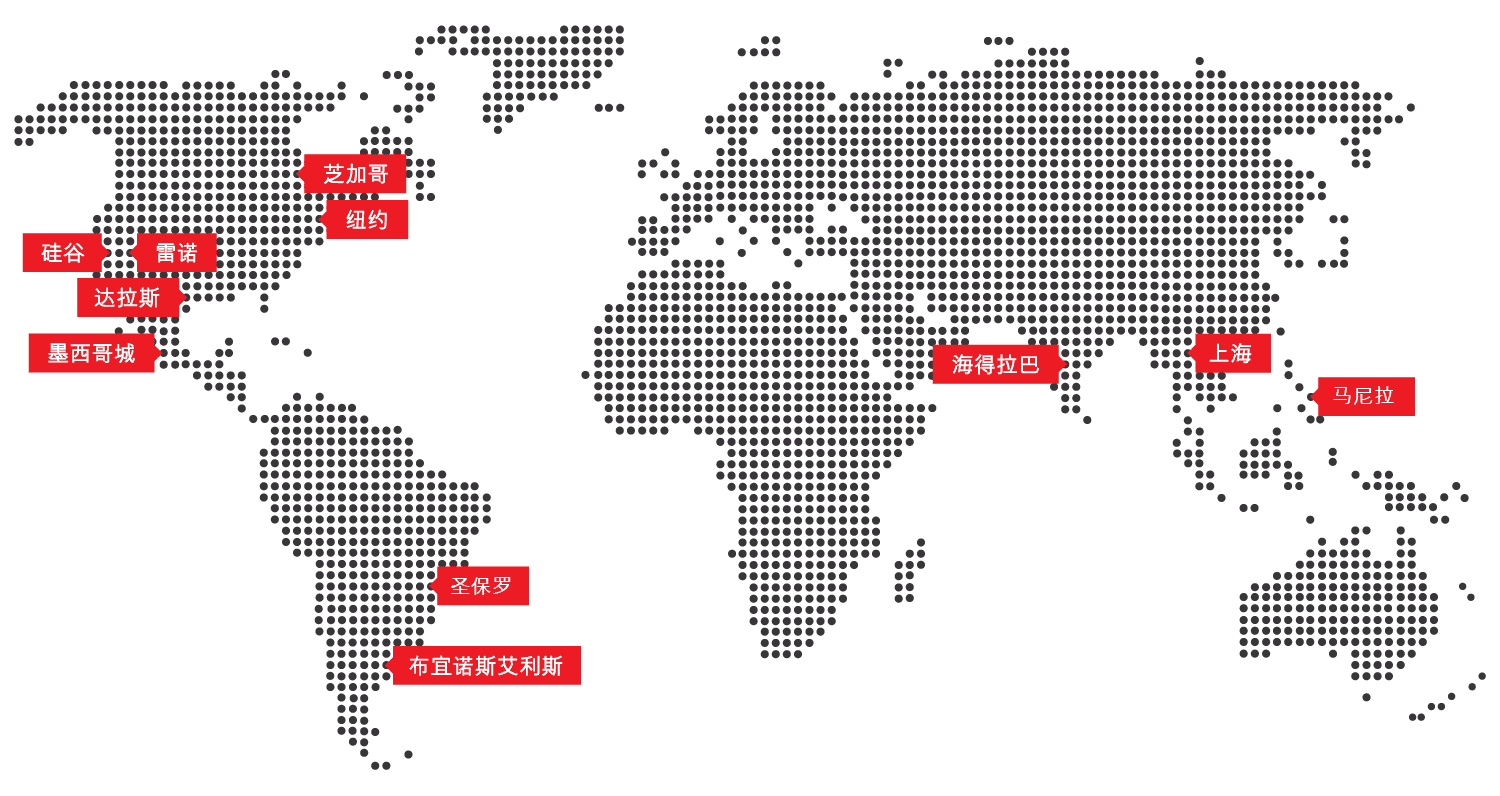Global ERP Services