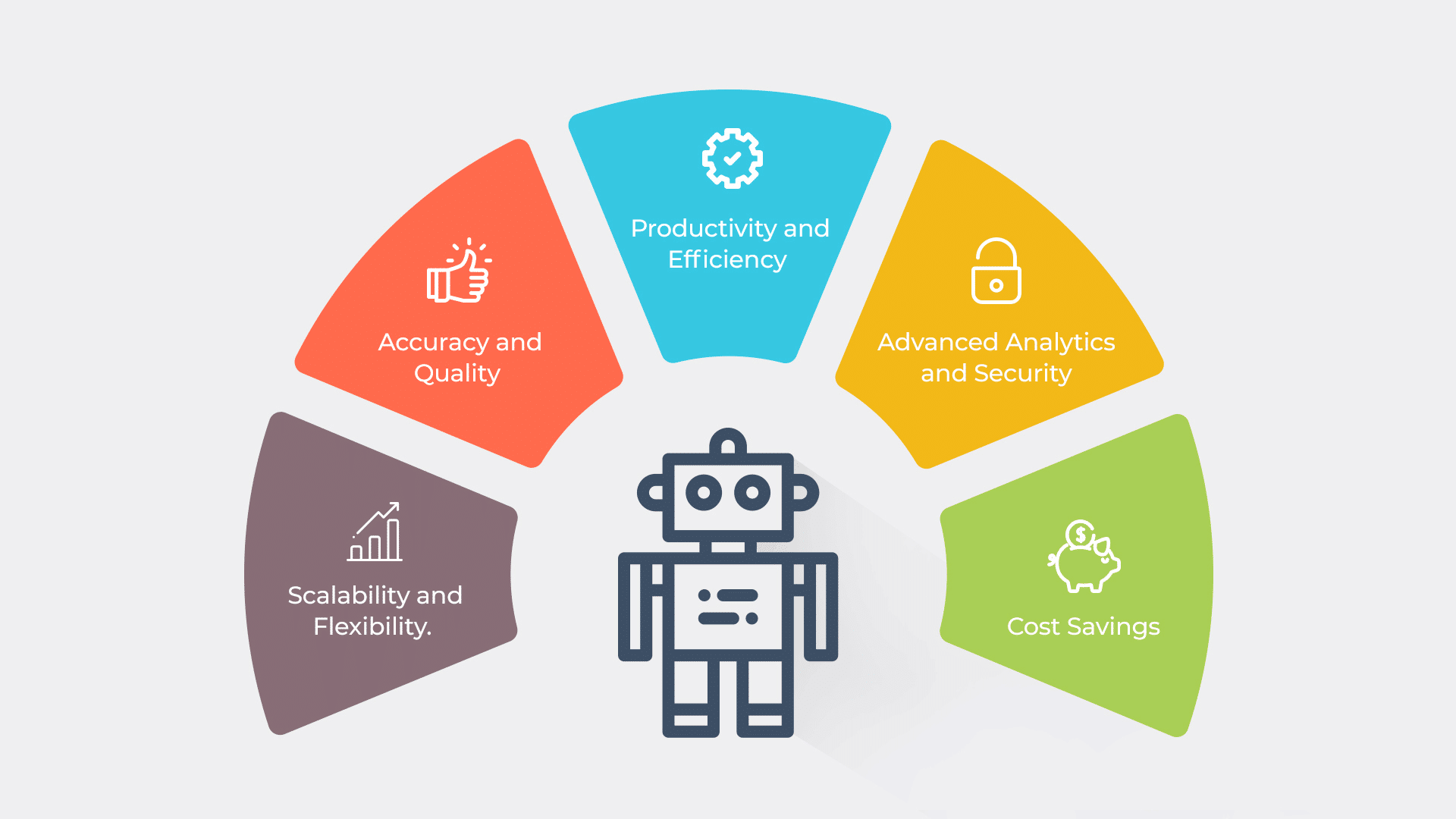 Robotic Process Automation: What is Does it Work?