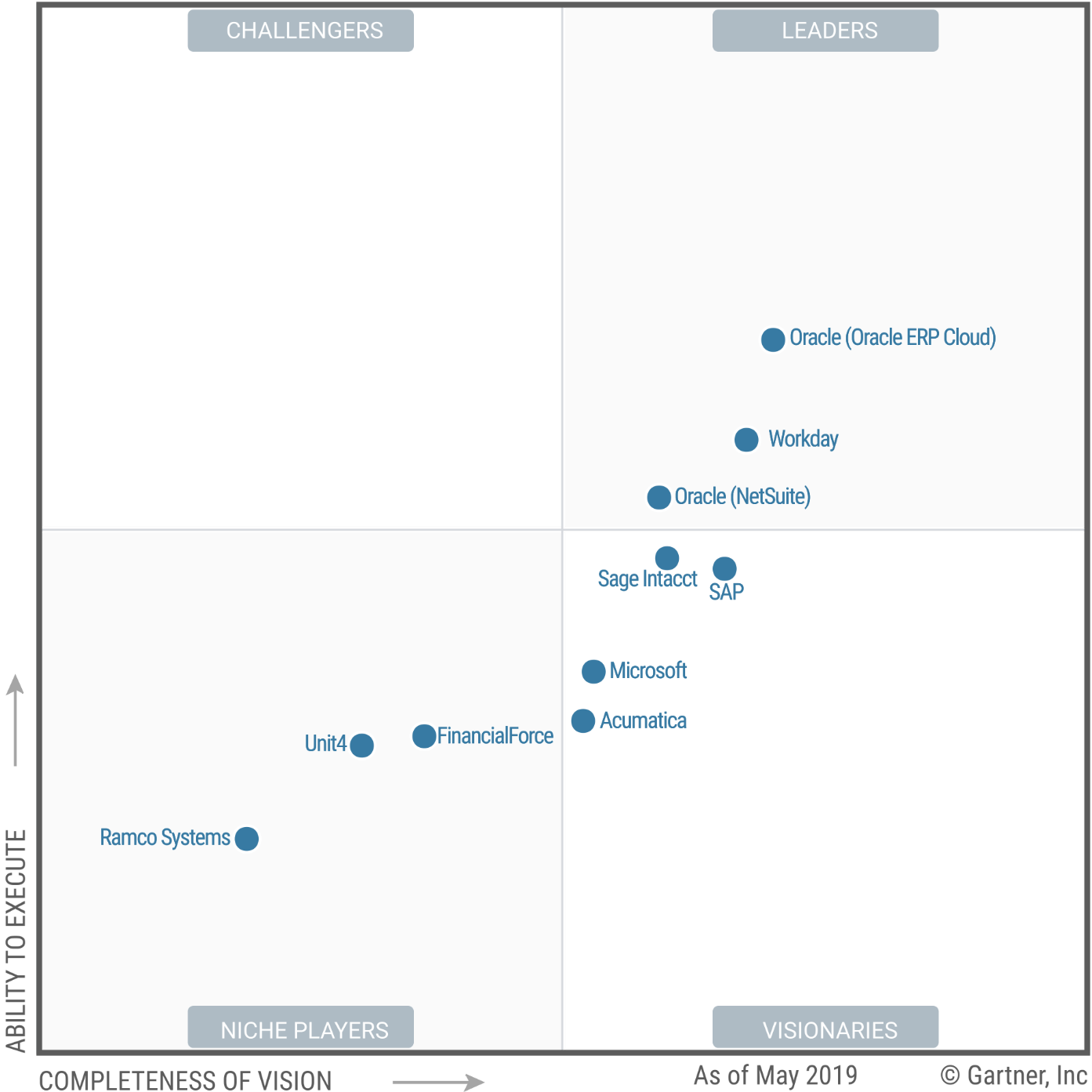 Best CloudView Accounting Software Company in Yangon | Sunfix Consulting  Myanmar Co.,ltd