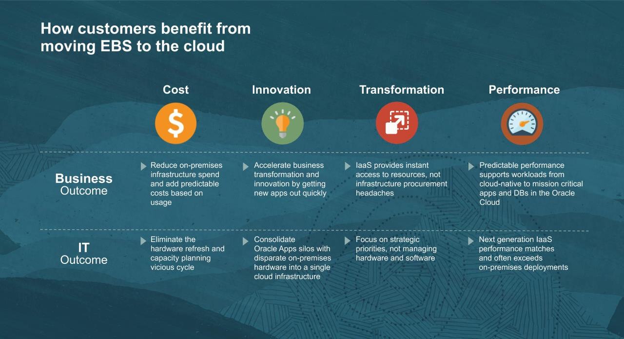 Benefits of Cloud Migration to the Customers