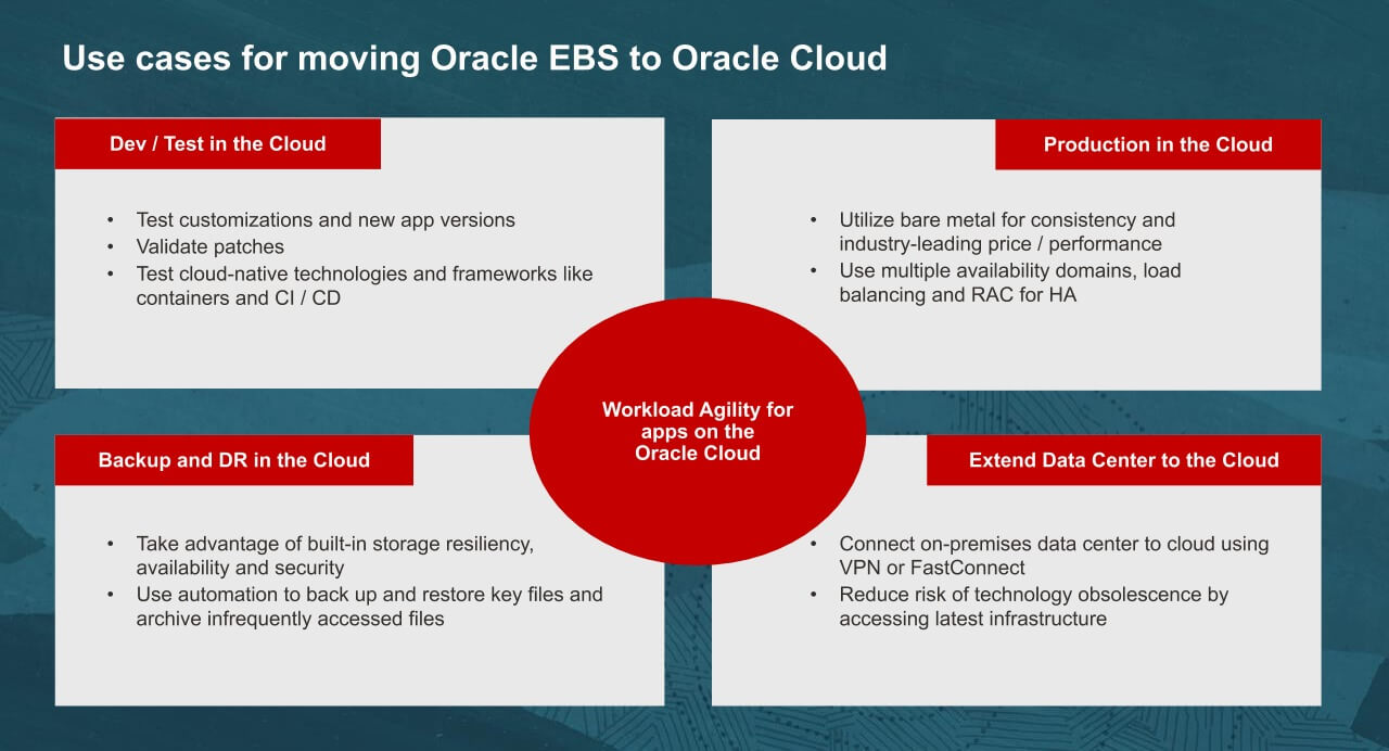 EBS to Cloud Migration Use Cases