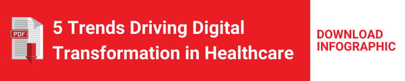 Infographic: 5 Trends Driving Digital Transformation in Healthcare