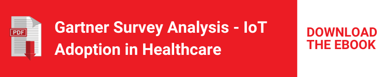 eBook: Gartner Survey on IoT Adoption in Healthcare