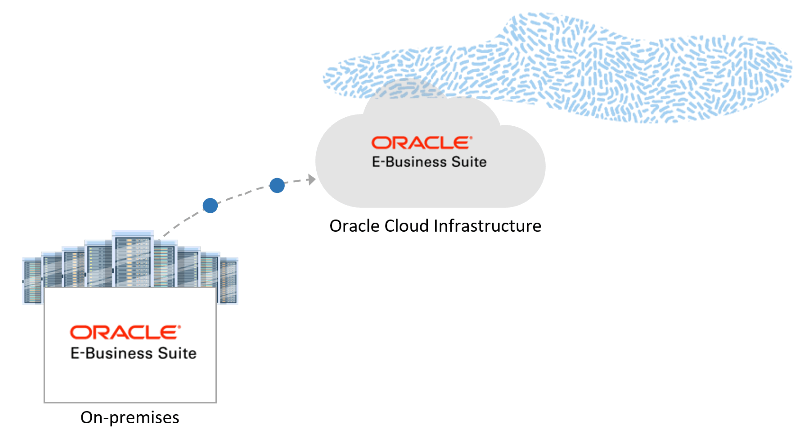 On Prem to Oracle Cloud Infrastructure