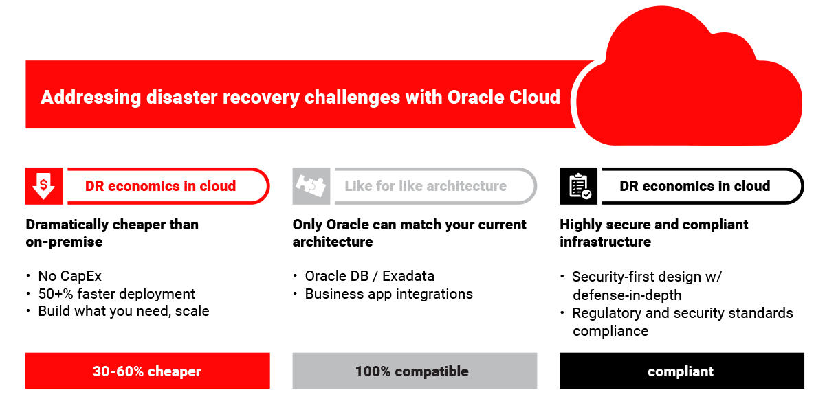 DR in Oracle Cloud