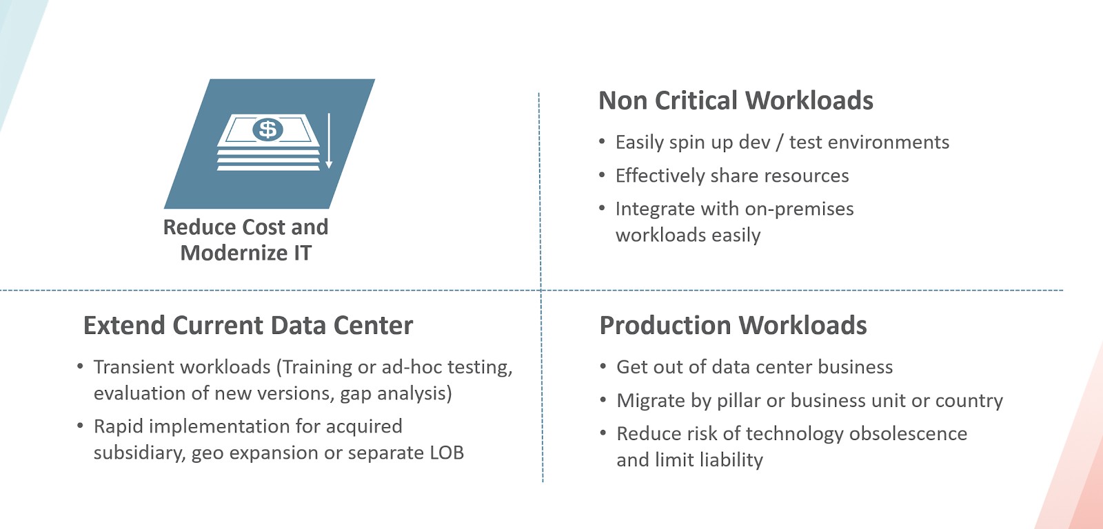 EBS Environment Use Cases