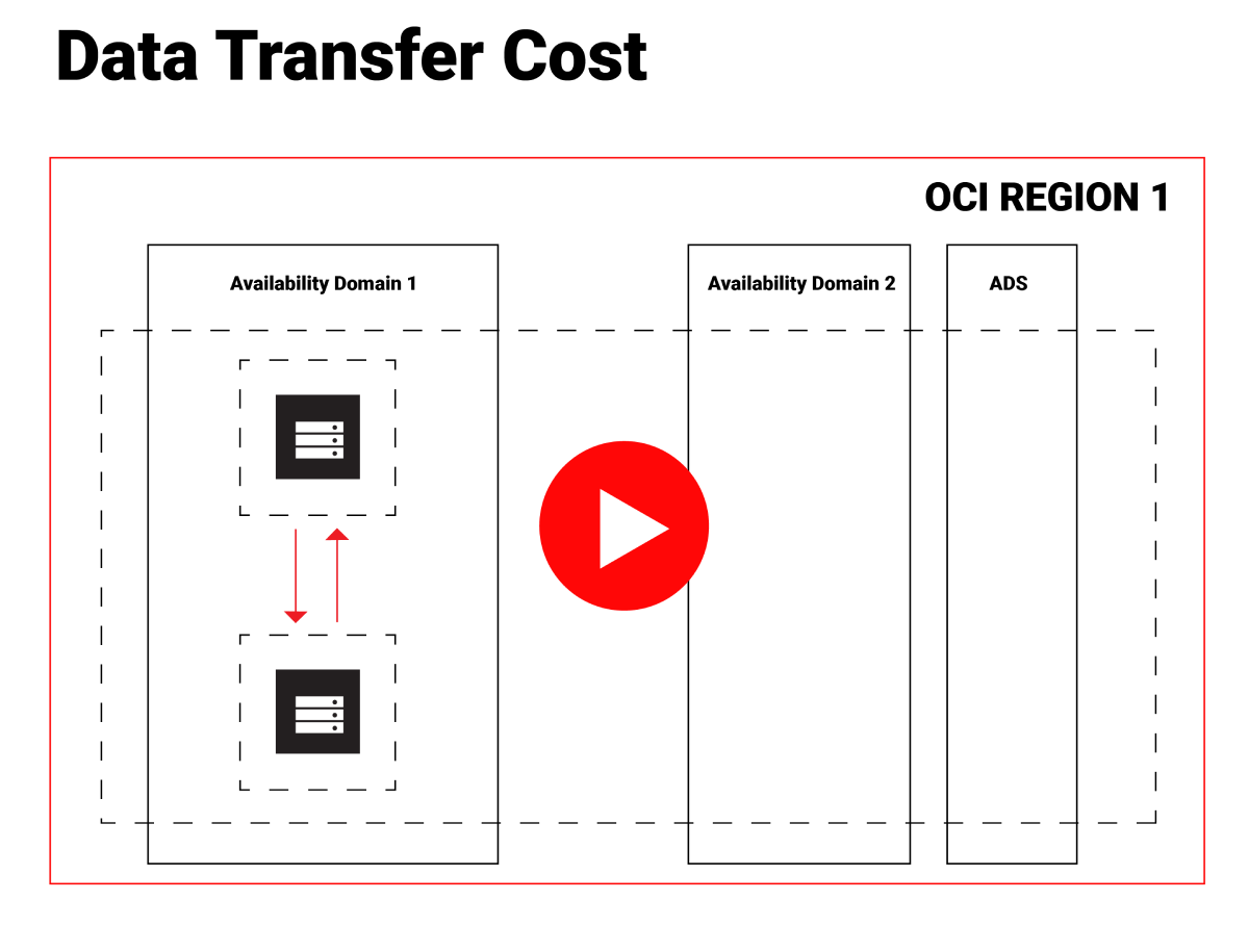 Data Transfer Cost