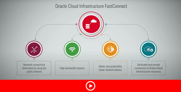 FastConnect: Colocation with Oracle