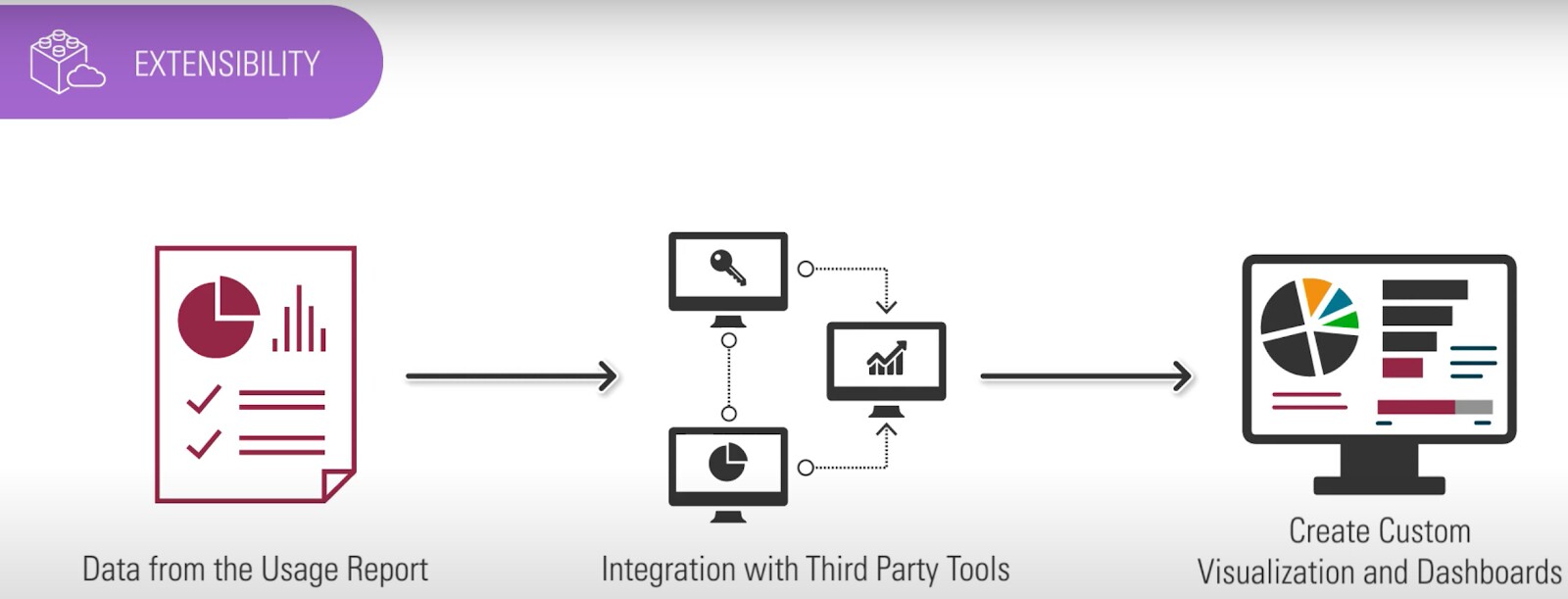 OCI Extensibility