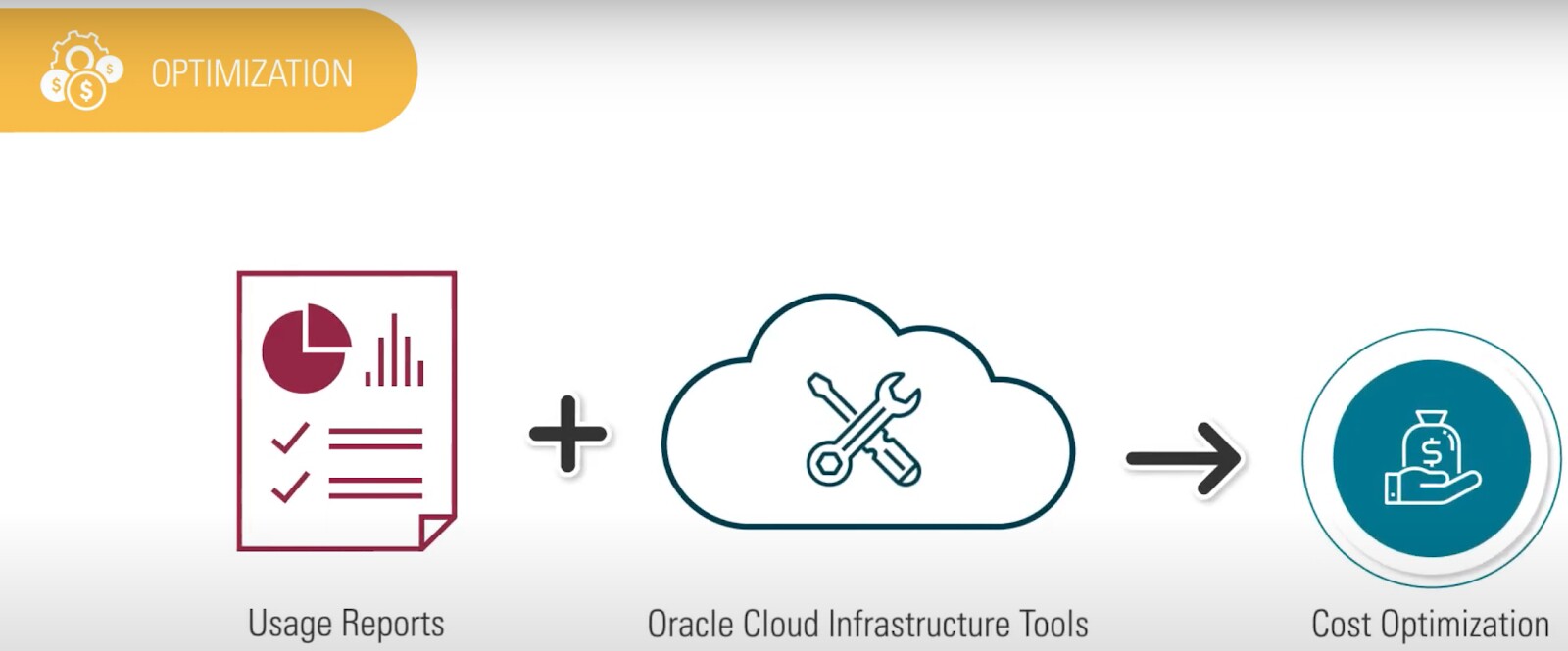 Oracle Cloud Optimization