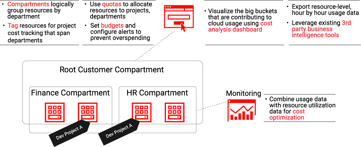 Detailed Usage Reports in Oracle Cloud Cost Management