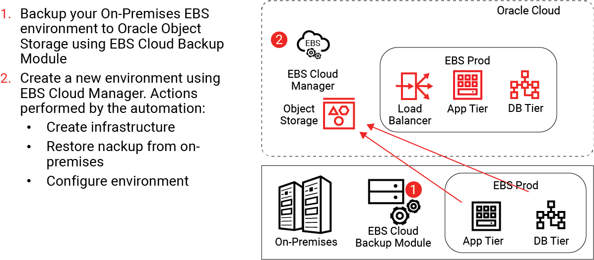 Application Migration