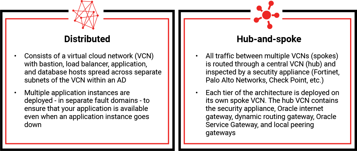 Cloud Network Design Models