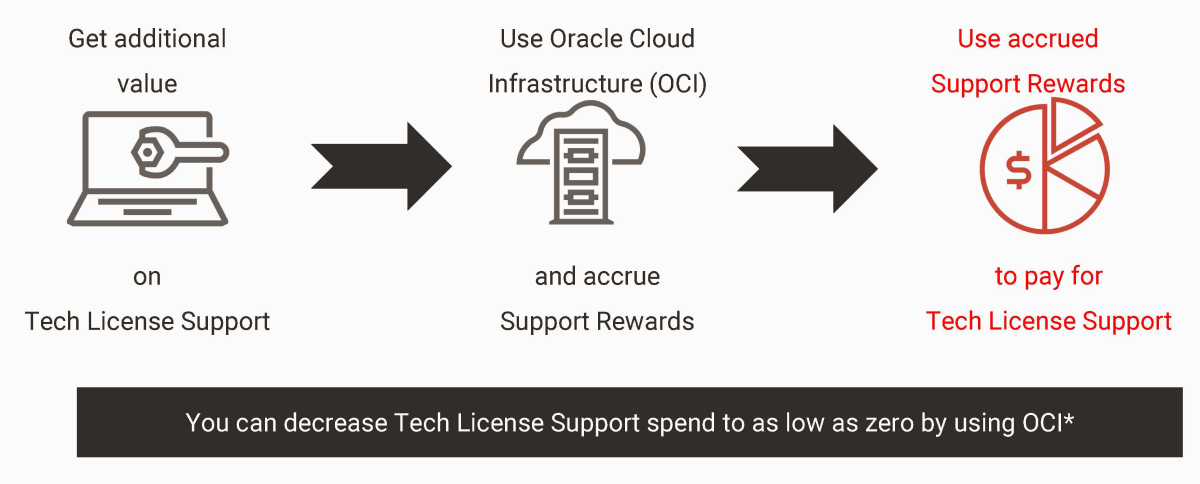 Oracle-Support-Rewards-Program.png