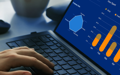 Packaged Analytics for ERP and HCM – Benefits and Use Cases