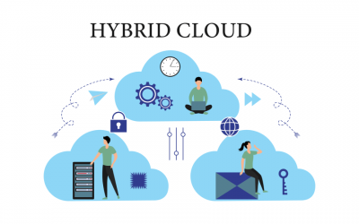 Squashing the Misconceptions of Hybrid Cloud for Oracle EBS