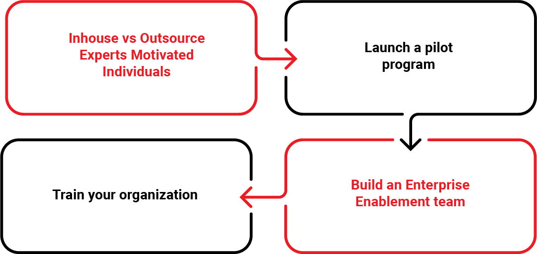 Continuous Testing Team