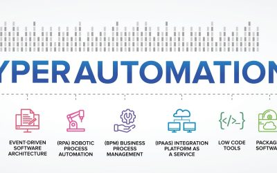 5 Ways Hyperautomation Improves Supply Chains in 2024