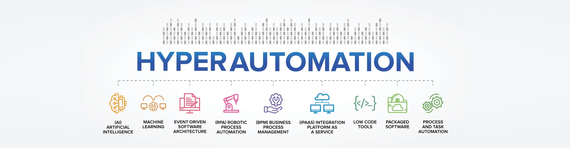 5 Ways Hyperautomation Improves Supply Chains in 2024