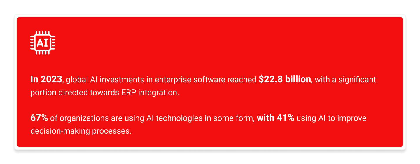 Global AI Investments