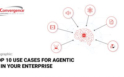 Top 10 Use Cases for Agentic AI in Your Enterprise