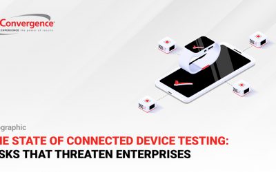 The State of Connected Device Testing: Risks That Threaten Enterprises