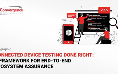 Infographic: Connected Device Testing Done Right: A Framework for End-to-End Ecosystem Assurance