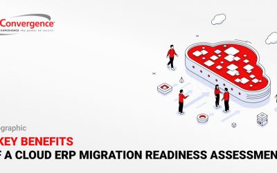9 Key Benefits of a Cloud ERP Migration Readiness Assessment